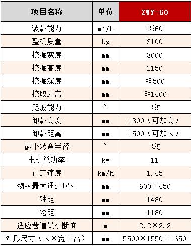 60轮式皮带扒渣机参数